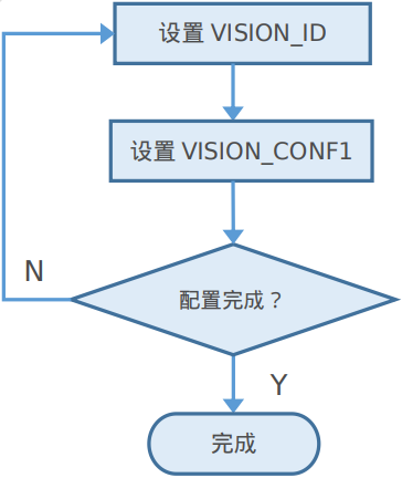 设置算法参数.png