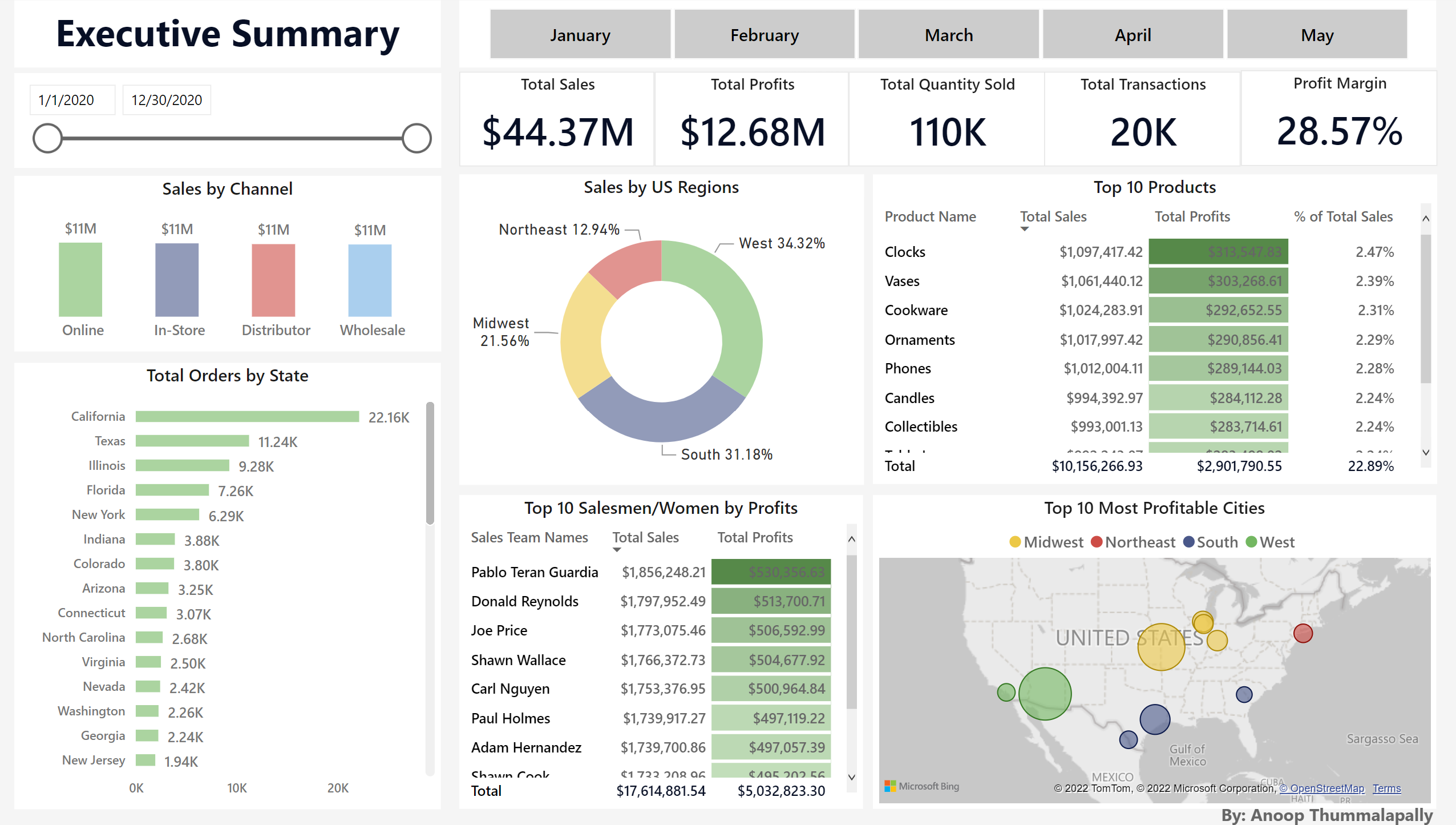 Executive Sales Report img1.png