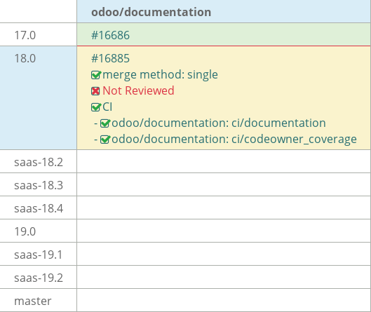 Pull request status dashboard