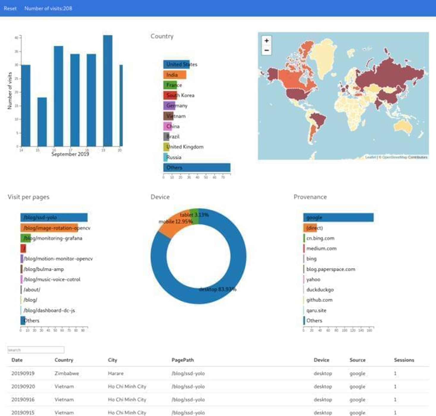 google analytics dashboard