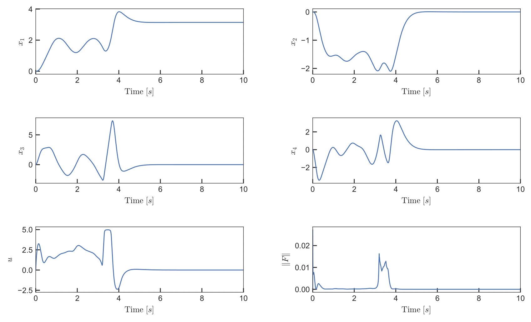 pendubot_png