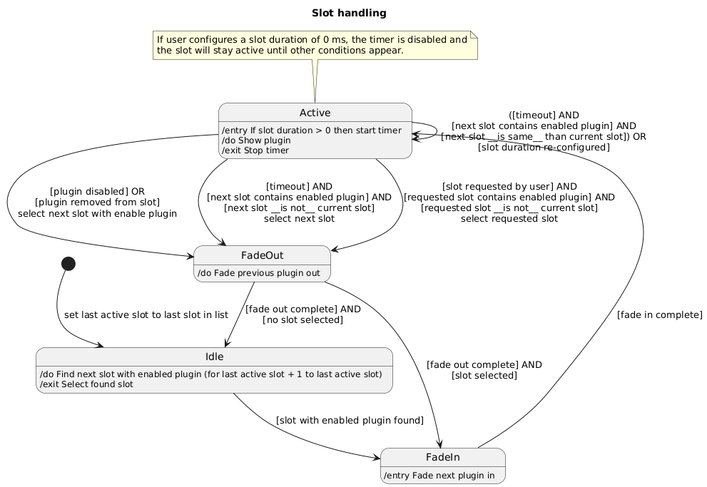 slot-handling-diagram