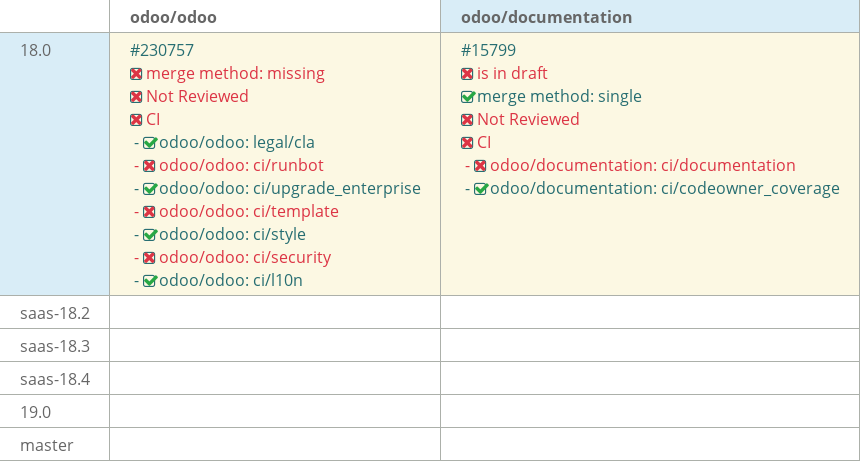 Pull request status dashboard