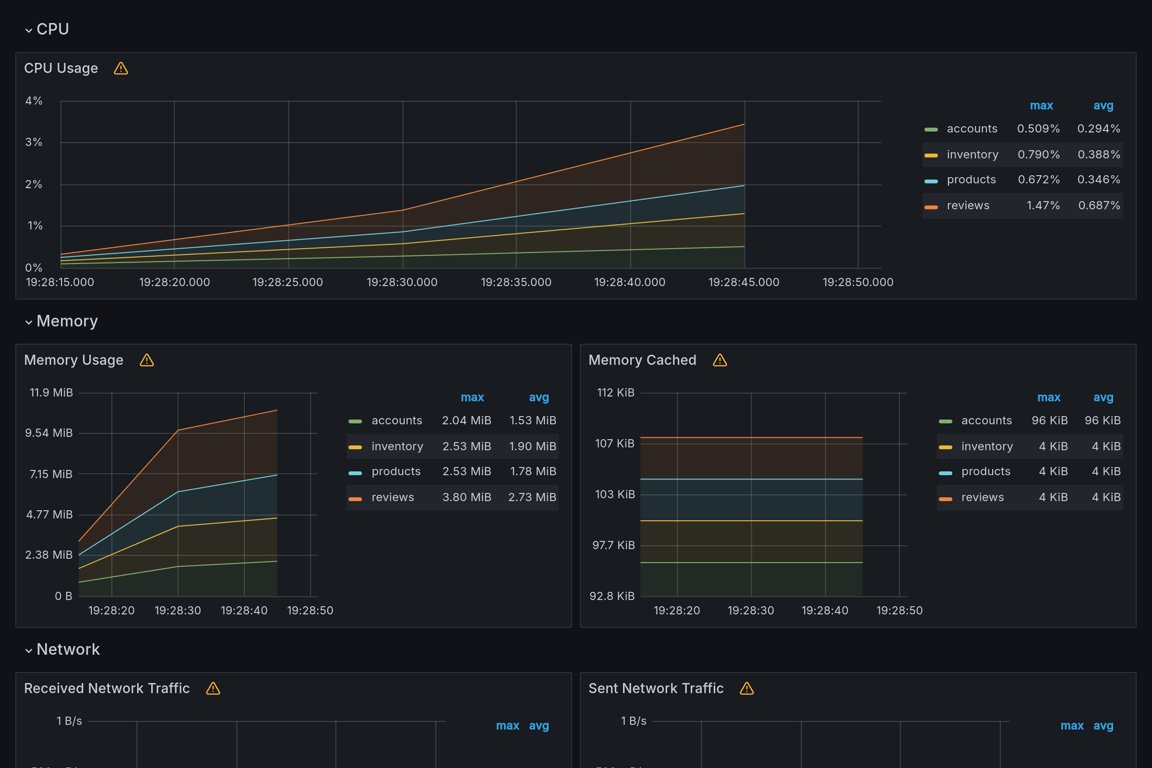 Subgraphs Overview