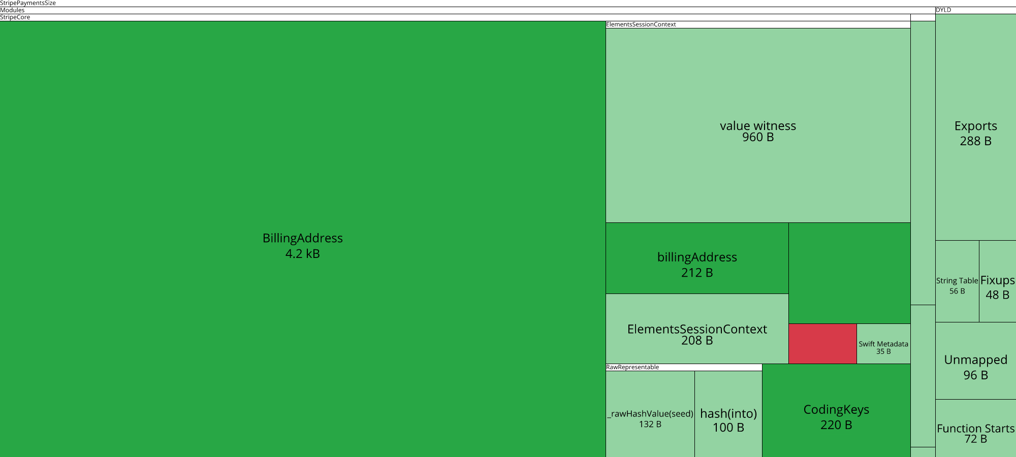 Image of diff