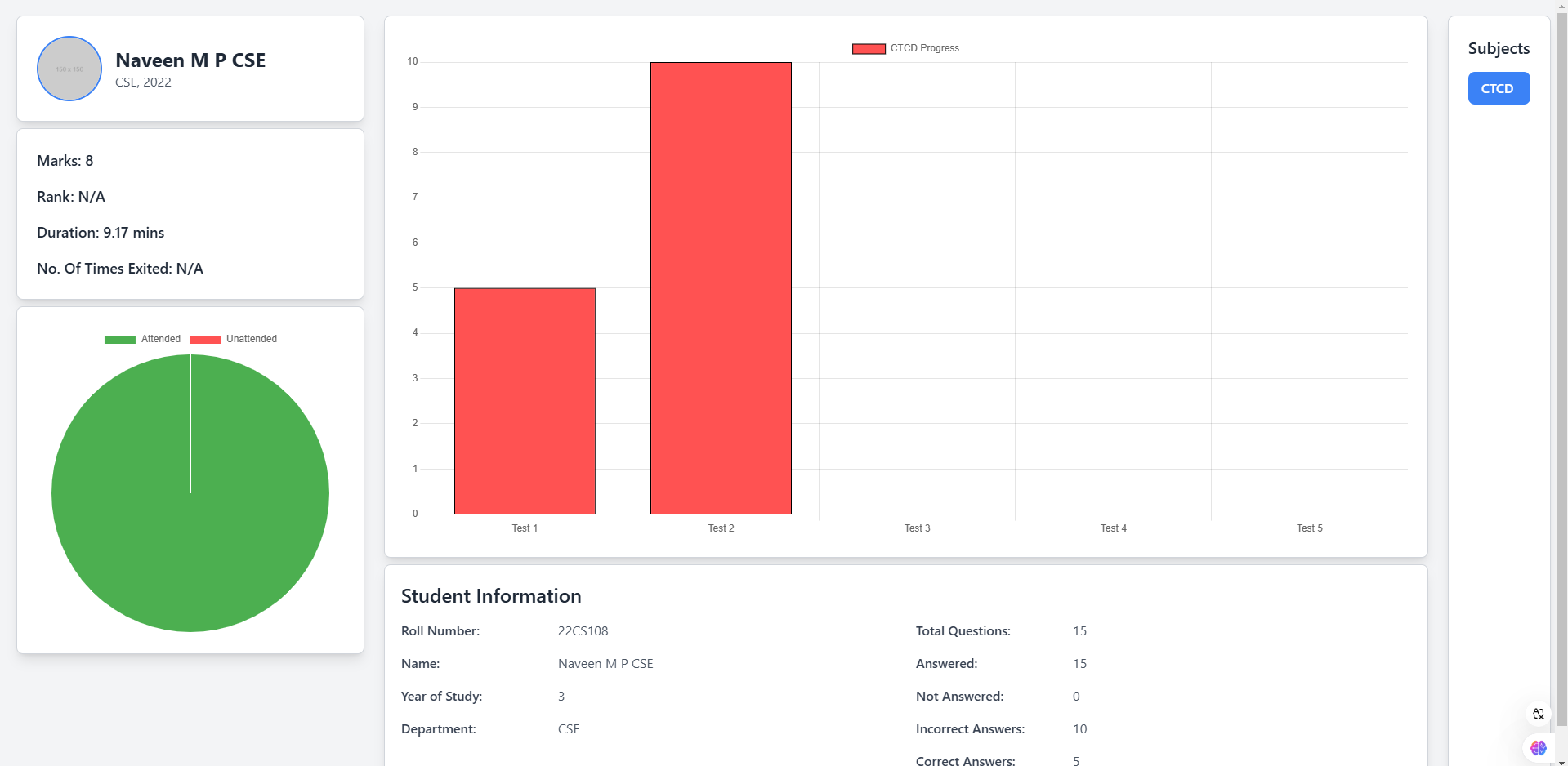 Analytics