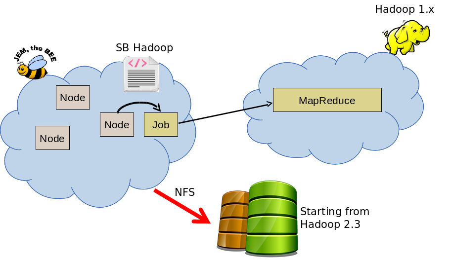 http://www.pepstock.org/resources/Jem-Hadoop.png