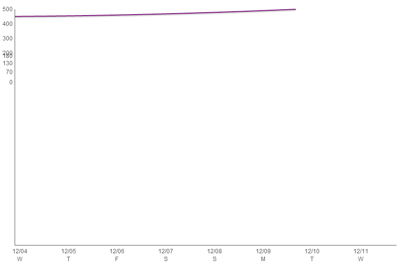 flot graph 2