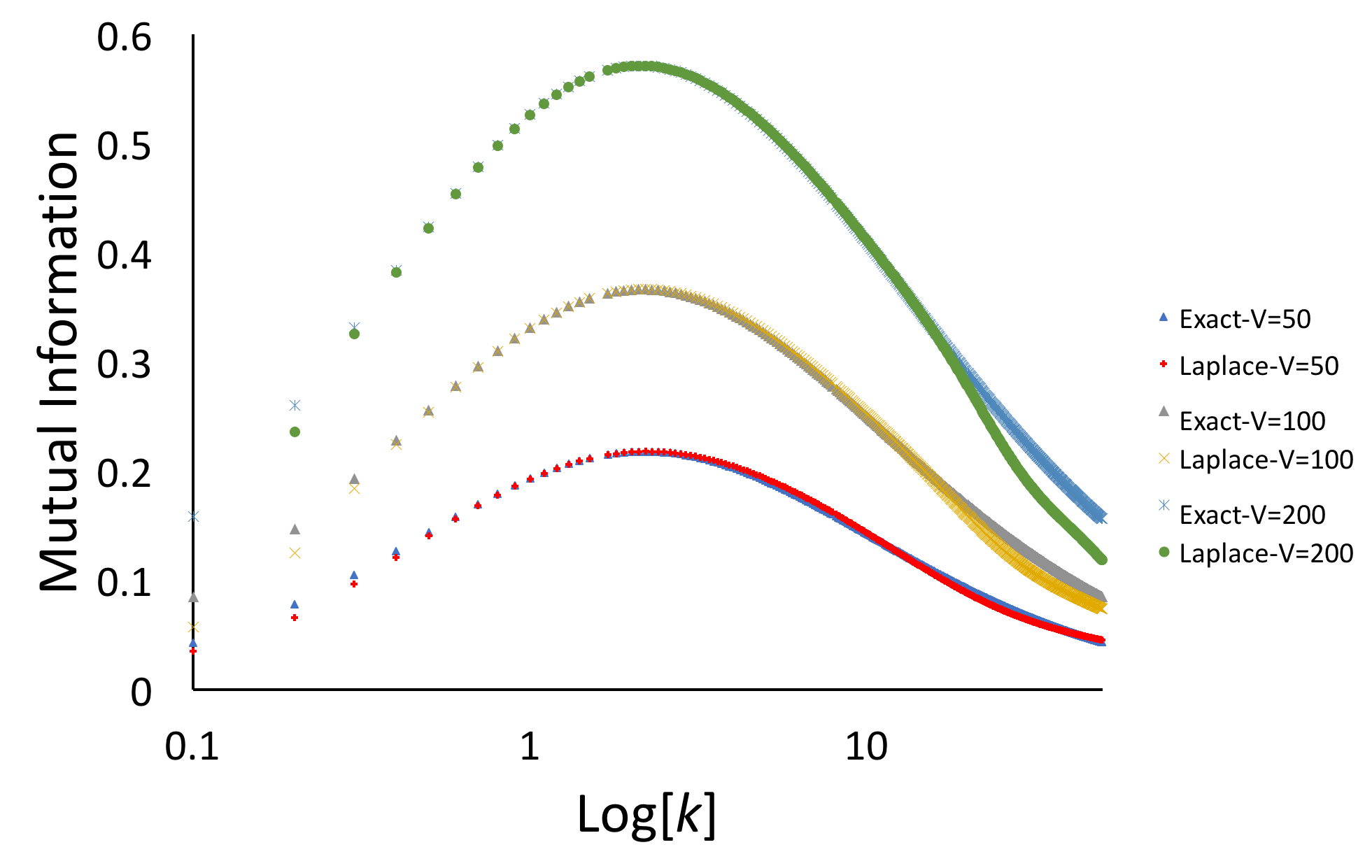 Figure1