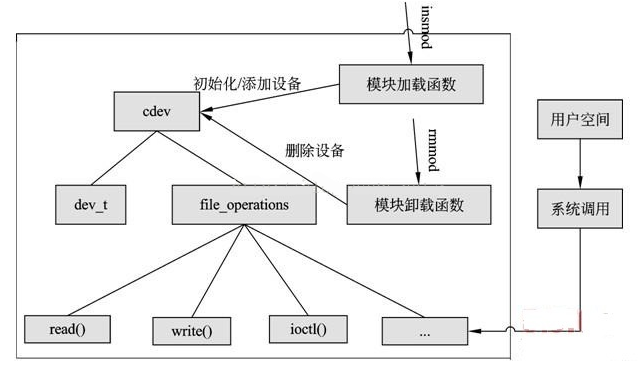 关系