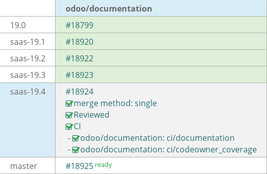 Pull request status dashboard