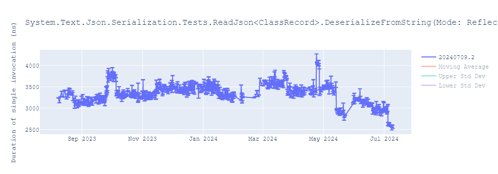 graph