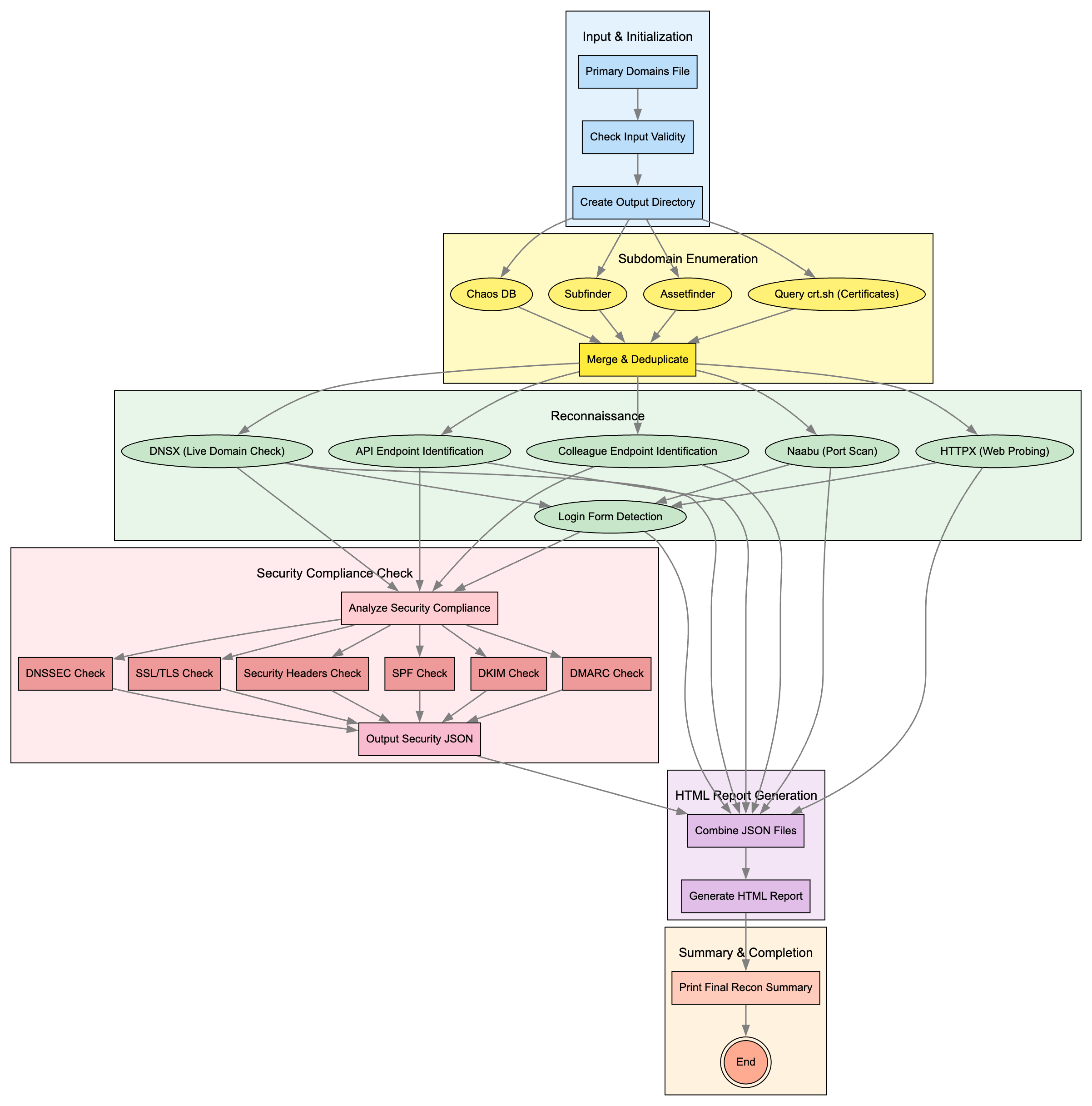 graphviz