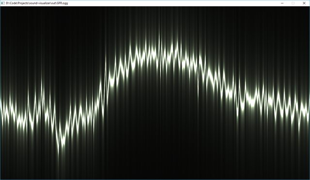 Wave data visualization