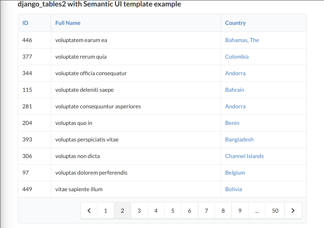 An example table rendered using django-tables2 and semantic-ui theme