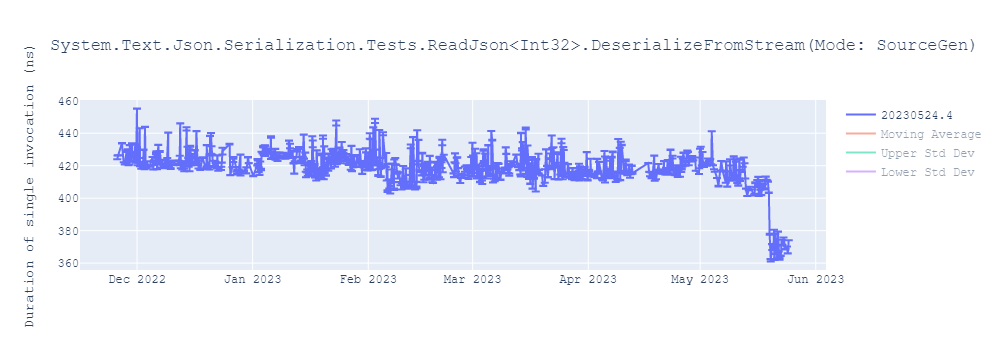 graph