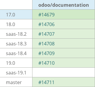 Pull request status dashboard