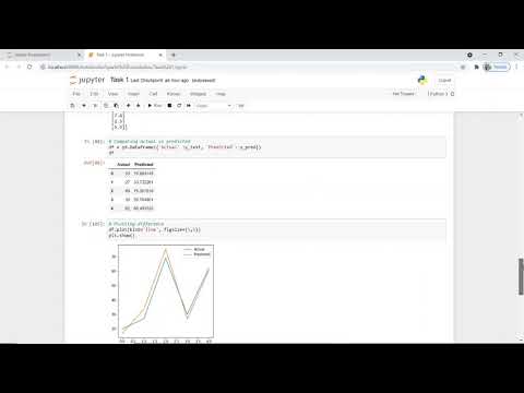  Prediction using Supervised ML