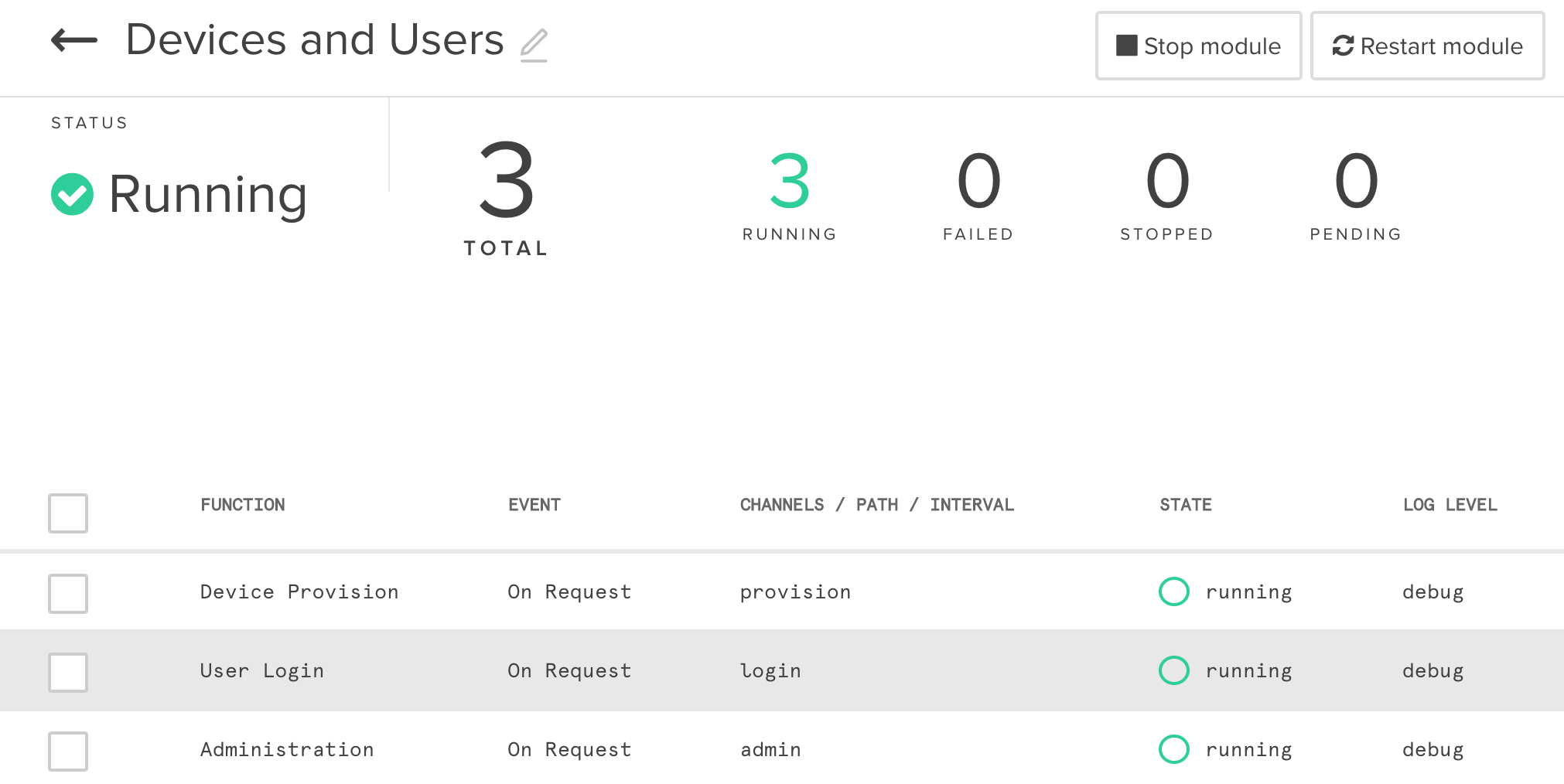 IoT Thermostat Design Secure Workflow