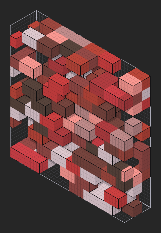 Example of a threshold of 0.4