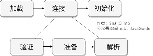 类加载过程