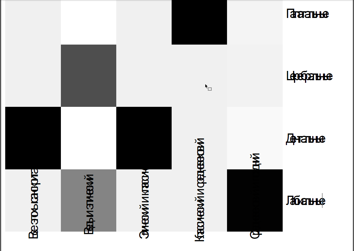 r-russian-issues