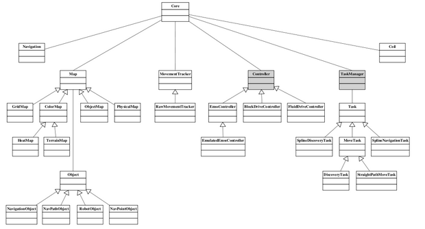 SoftwareModel