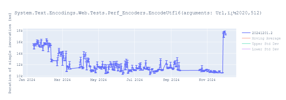 graph