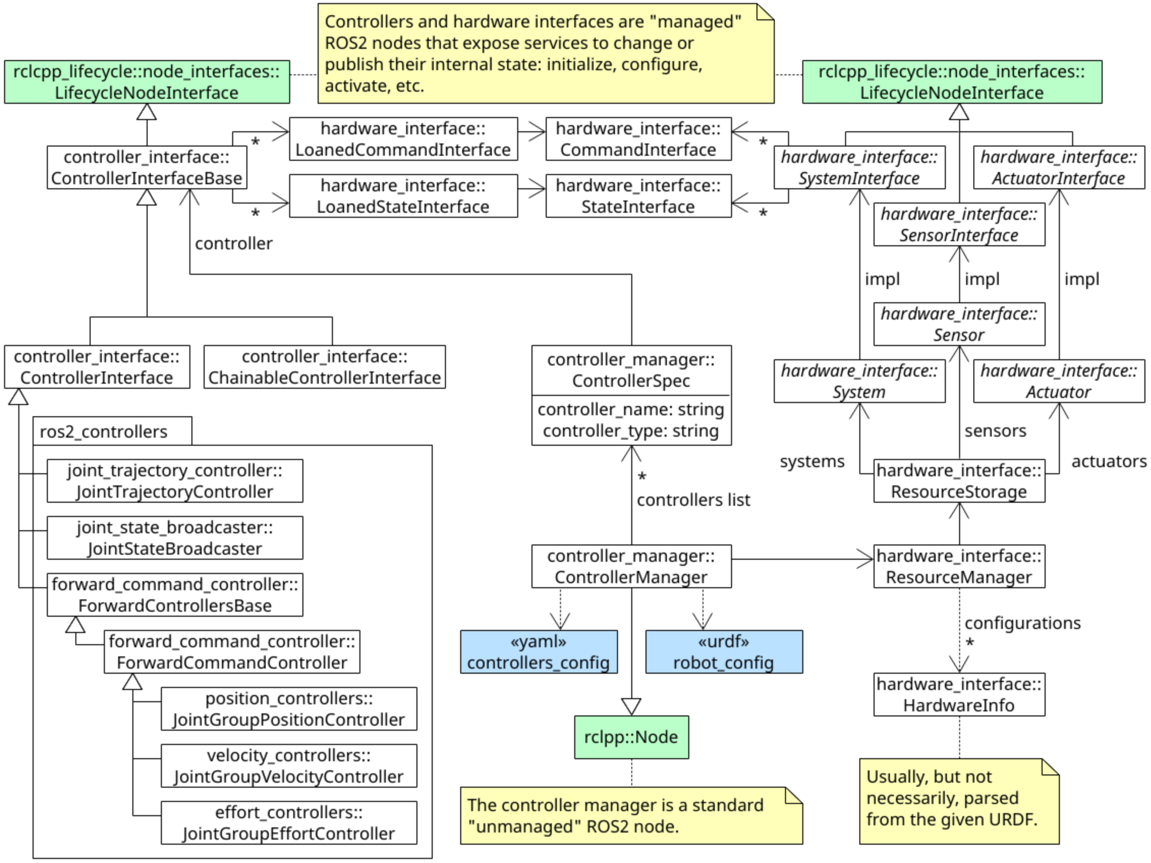 "UML Class Diagram"