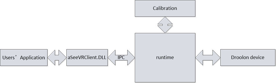 example structure