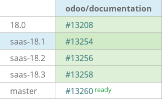 Pull request status dashboard