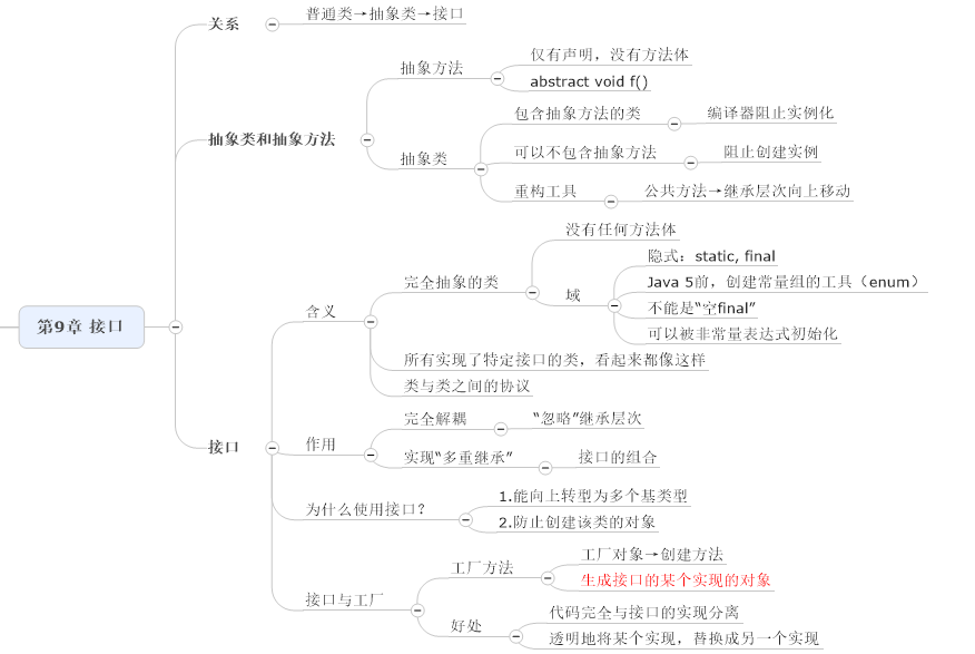 第9章 接口