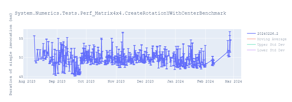 graph