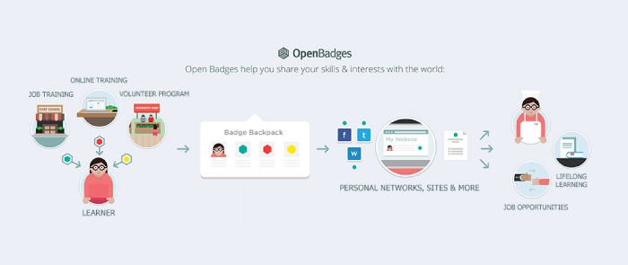 openbadge