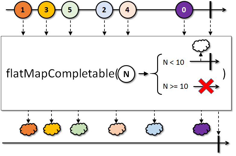 flatMapCompletable