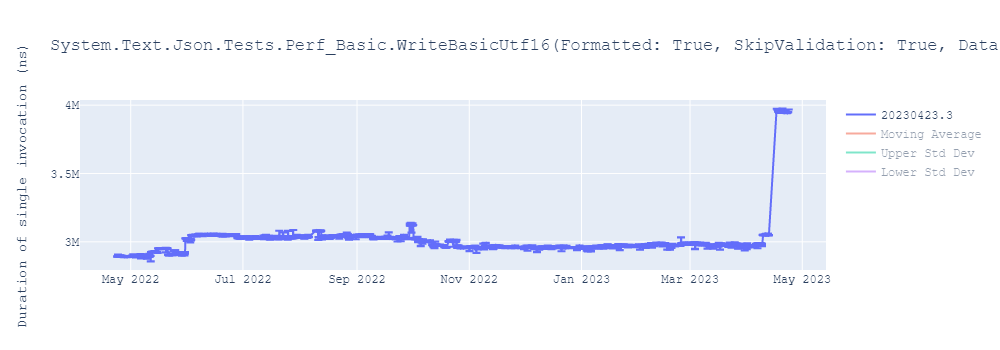 graph