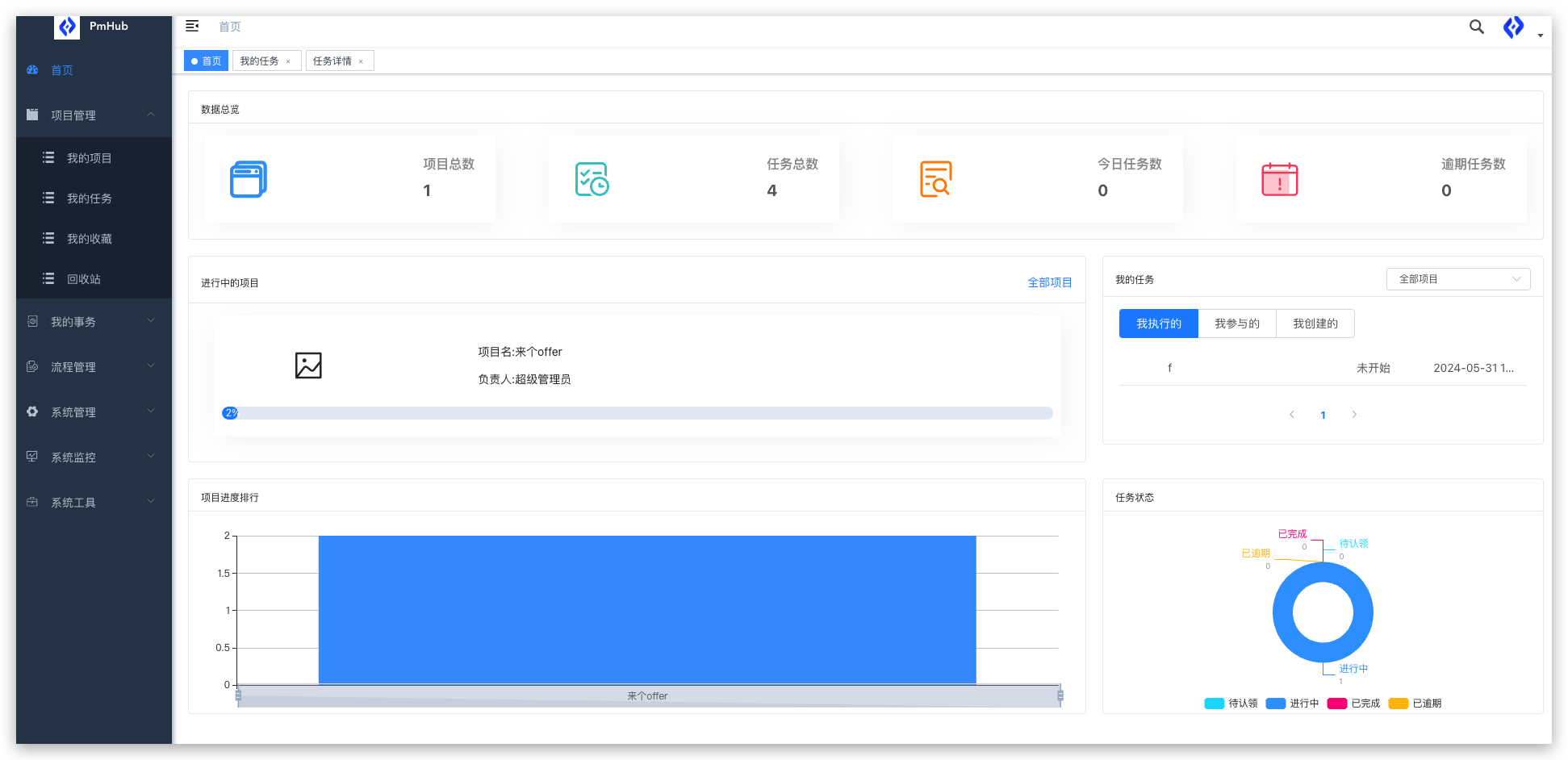 PmHub 项目首页截图