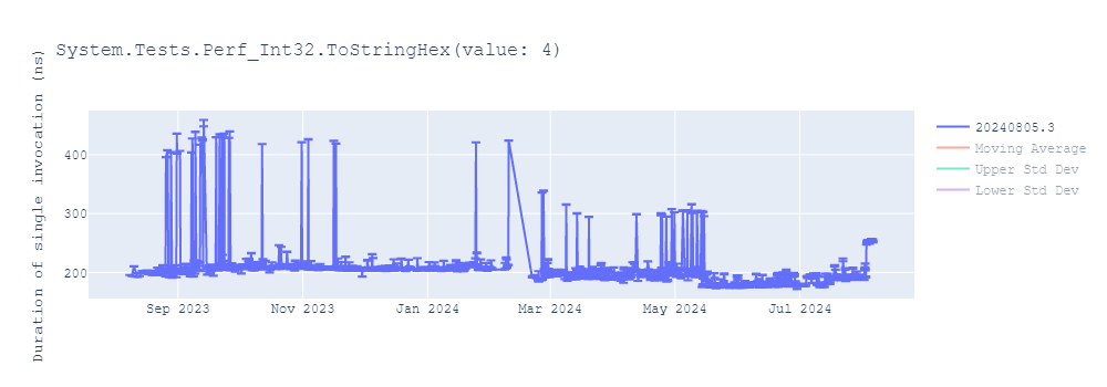 graph