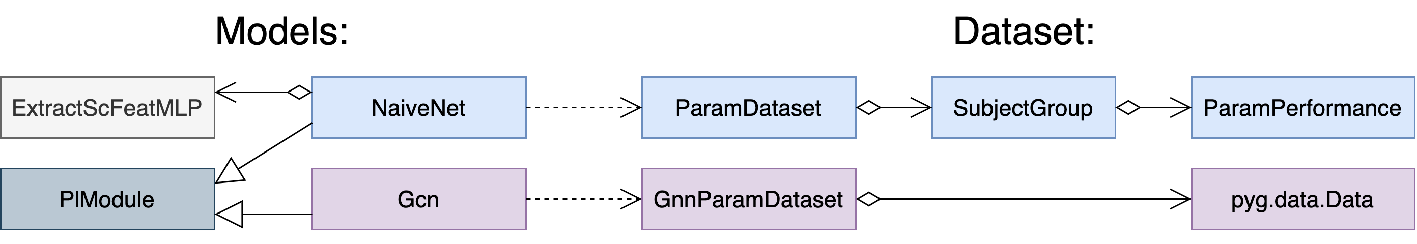 pMFM_speedup-Code Structure