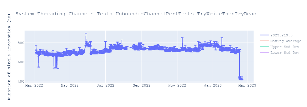 graph