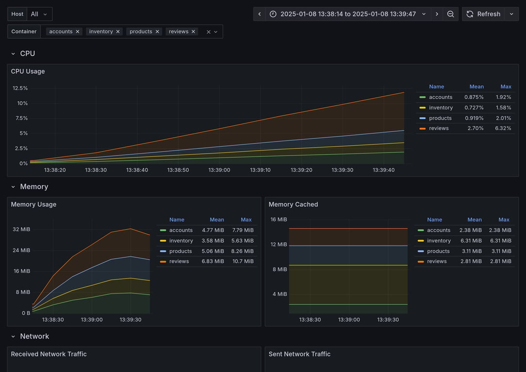 Subgraphs Overview