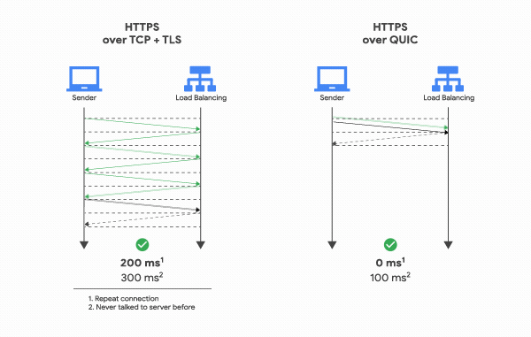 http3