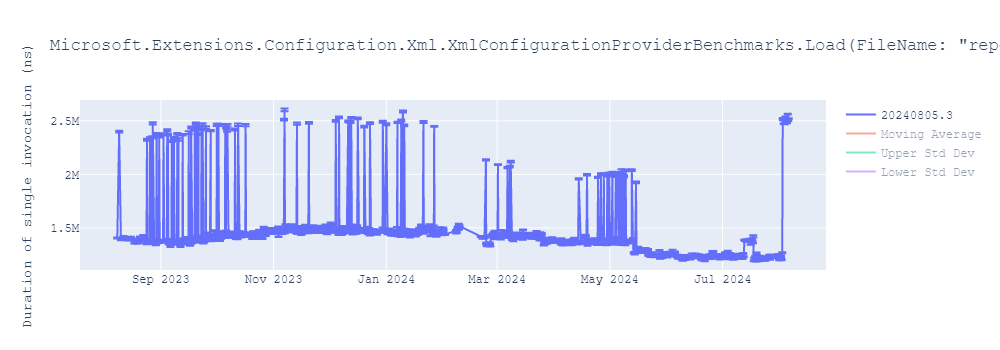 graph