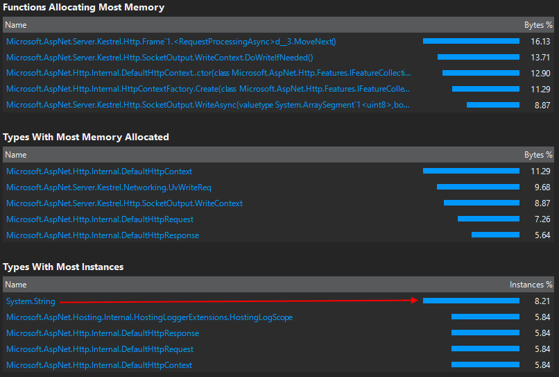 after 8% allocations