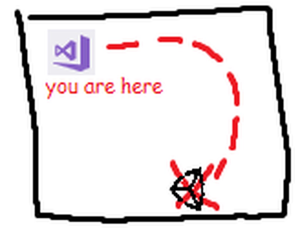 Commit Map