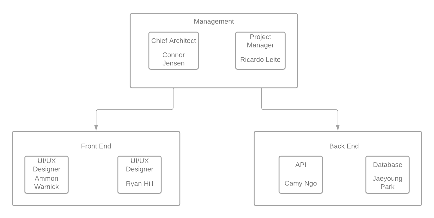 org-chart