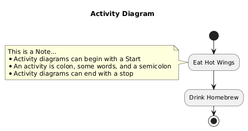 Test UML