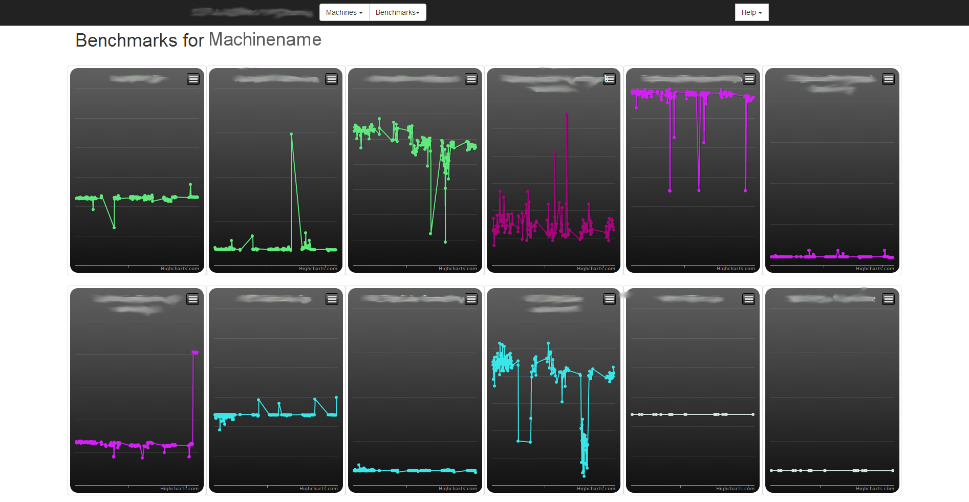 Benchmark results page