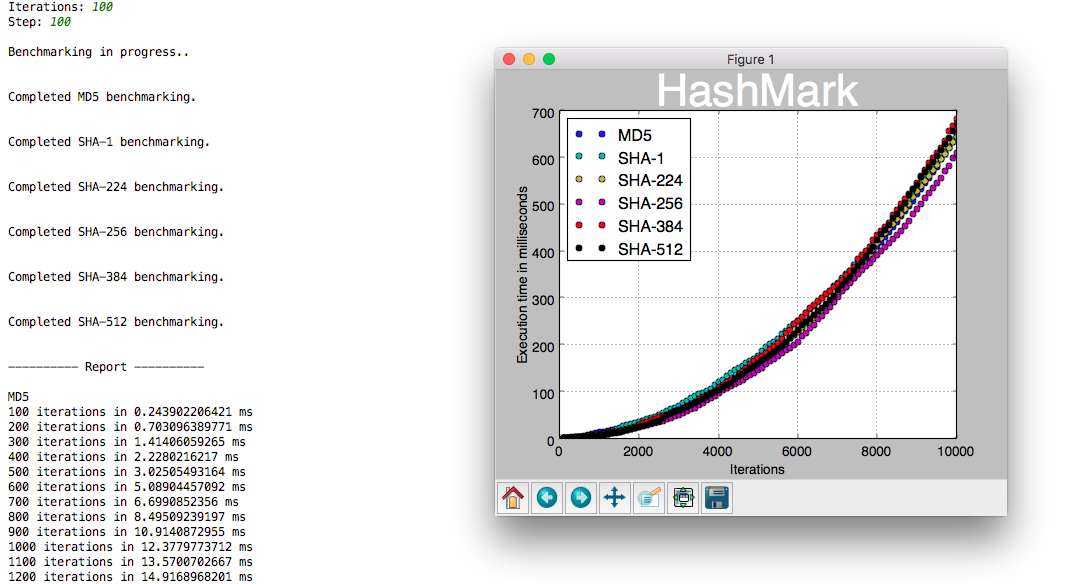 HashMark