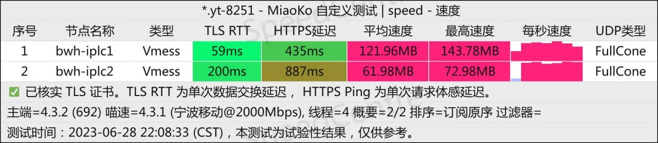 JMS-IPLC测速图